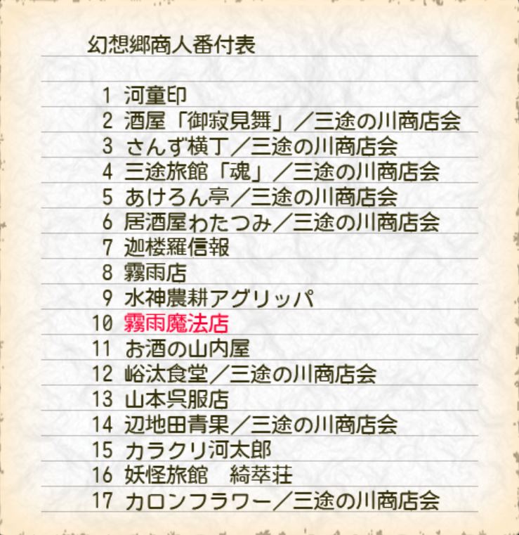 魔理沙的雾雨魔法店:黑白大盗的爆肝商店物语