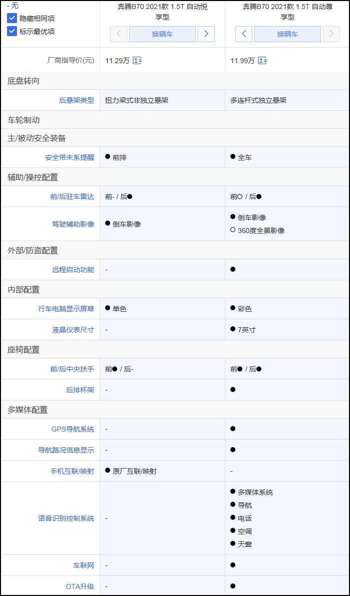 全新奔腾b70值得购买吗,奔腾b702.0t自动智享型二手