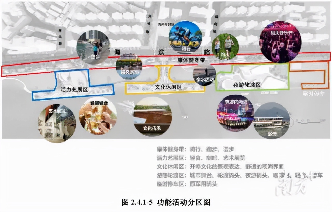 金港广场实景,汕头金港广场三期