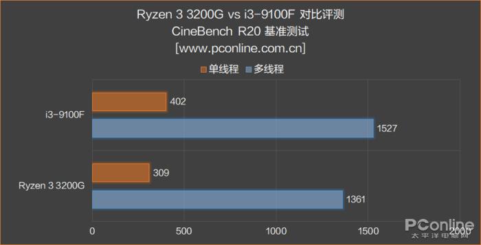 带核显的i3哪个型号好,cpui310代哪款有核显