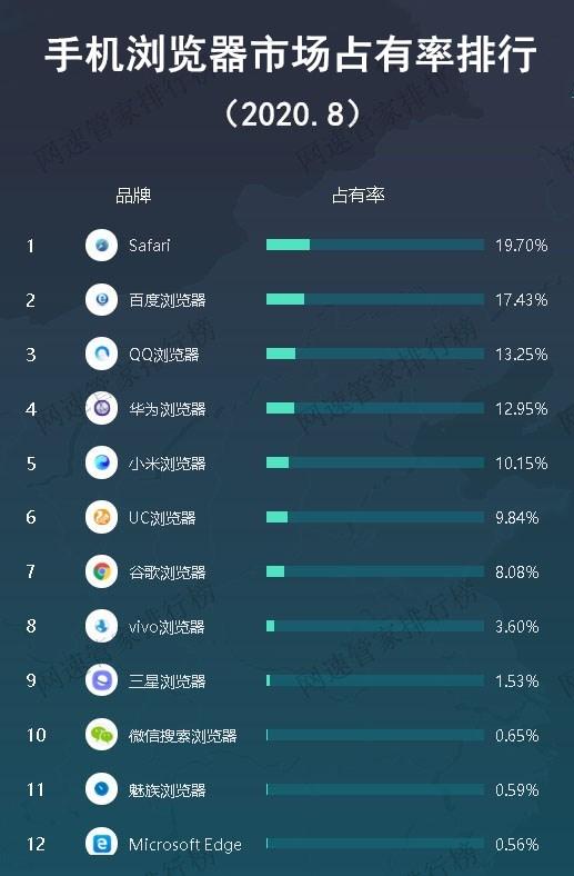 搜狗入赘腾讯，失之桑榆收之东隅