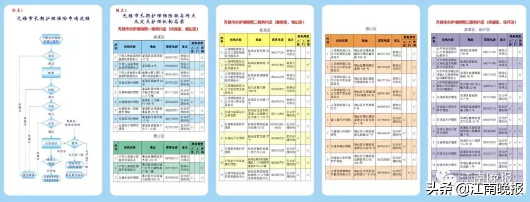 福音来了!无锡这项待遇,4414名申请者可享受