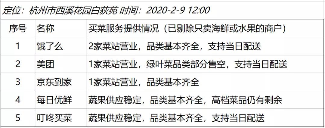 疫情期间买菜太难了,疫情下卖菜也不容易