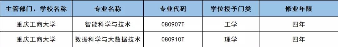 我国生物专业人才缺口,人才紧缺的5个专业