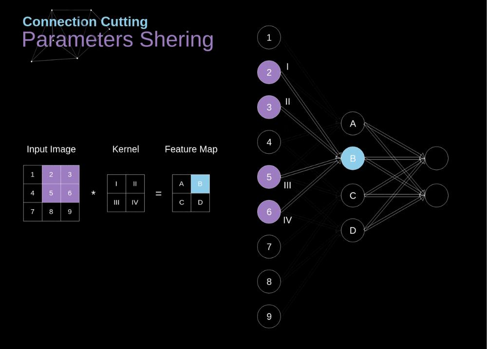 卷积深入理解,卷积神经网络最通俗讲解