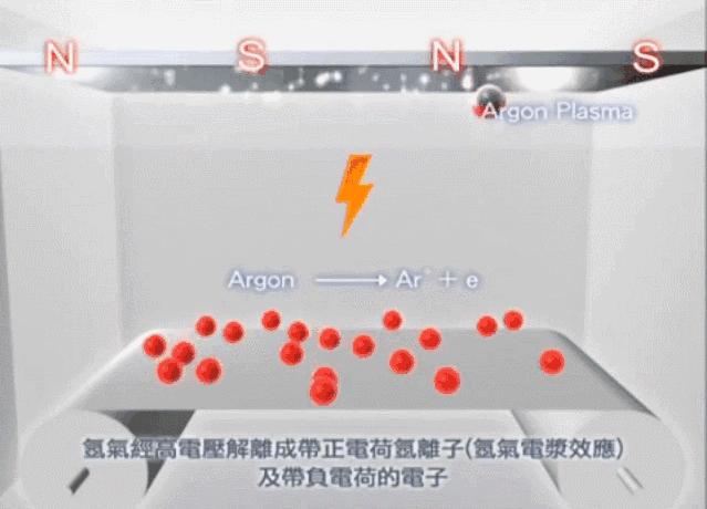 阳极氧化和pvd工艺区别,表面处理工艺imd