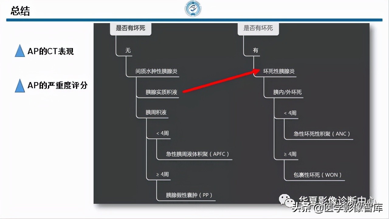 核磁ct都显示急性胰腺炎,急性坏死性胰腺炎的ct表现