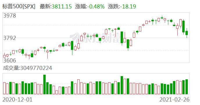 隔夜期货大跌第二天大盘走势,隔夜外盘美股收跌道指