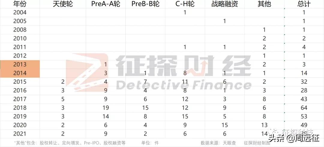 高瓴清仓教培,高瓴资本在2021年清仓教育股