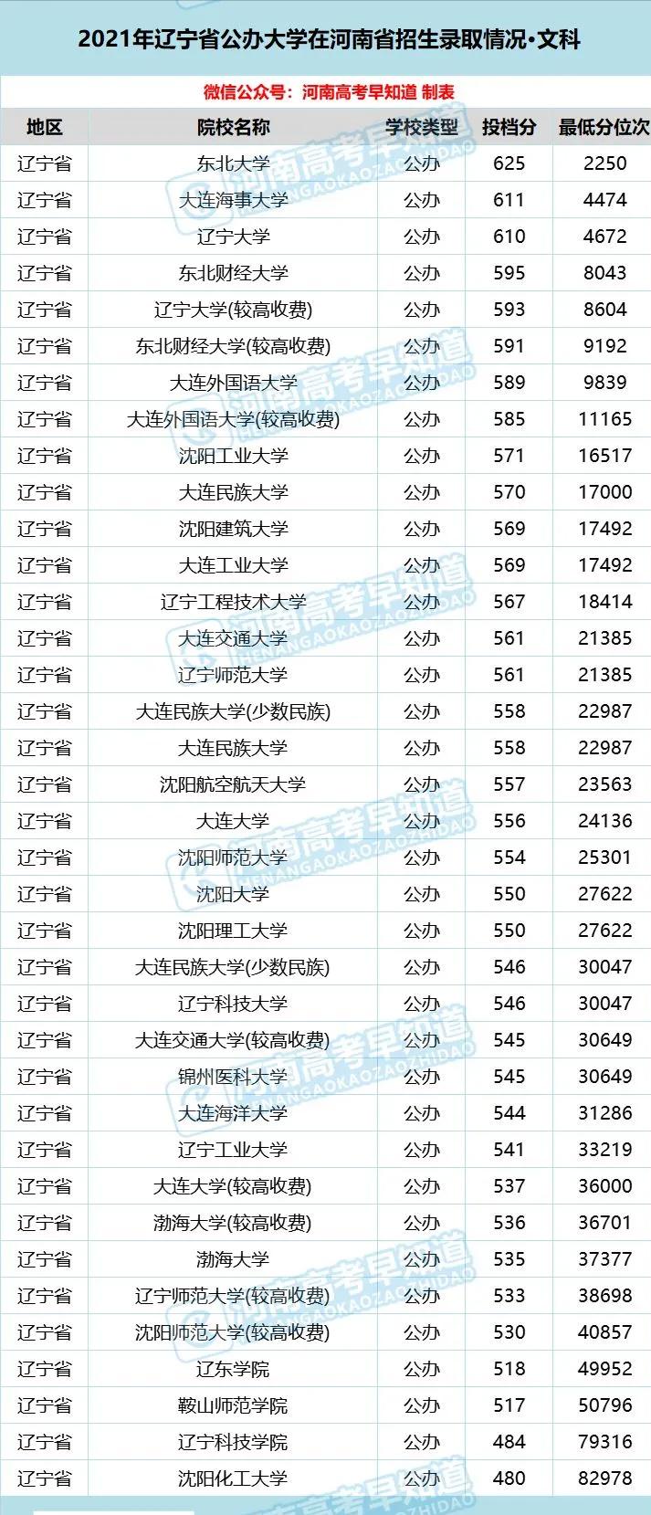 河南考生低分公办本科,河南省考400分能上二本院校吗
