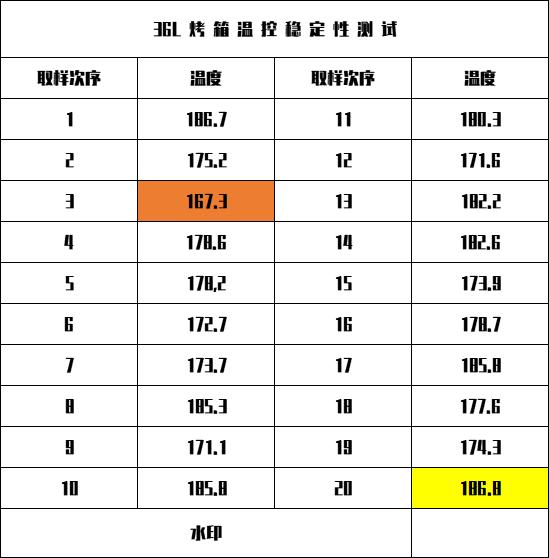 测评酸奶机,一体多功能空气炸锅