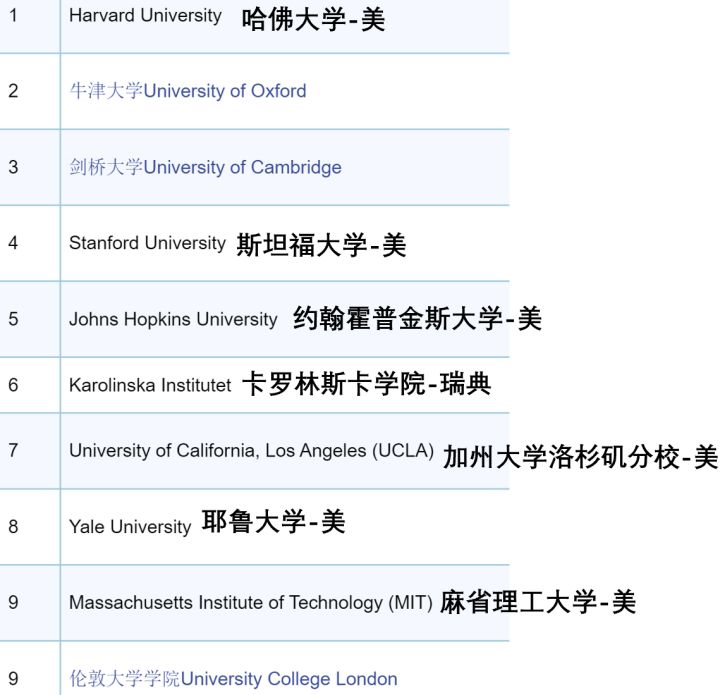 各国医疗水平PK，第1名出人意料，印度杯具了