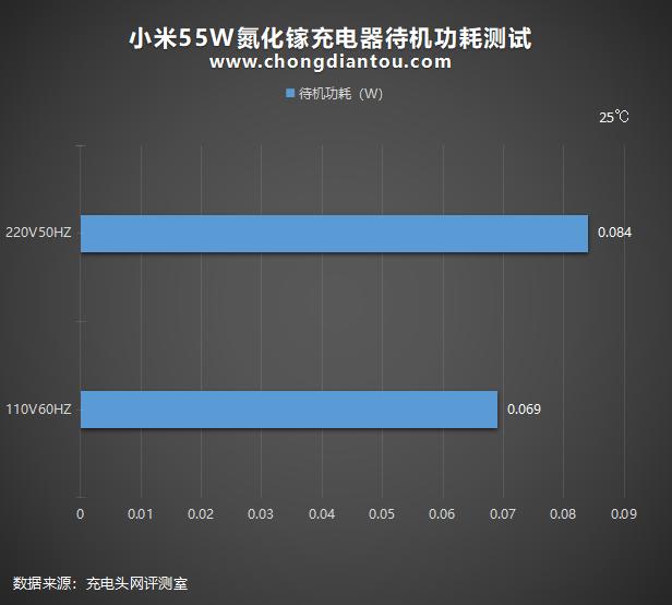 小米55w氮化镓充电器价格,小米55w氮化镓充电器拆解测试