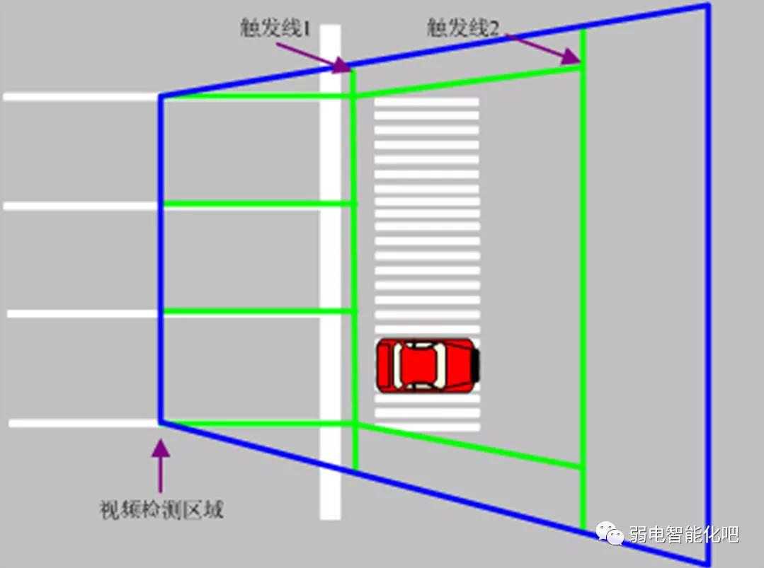 抓拍礼让斑马线原理图,闯红灯具体抓拍原理图