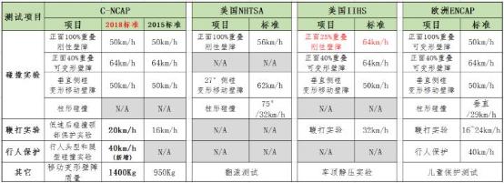 测出一堆G(优秀)的中保研还能不能抗压?