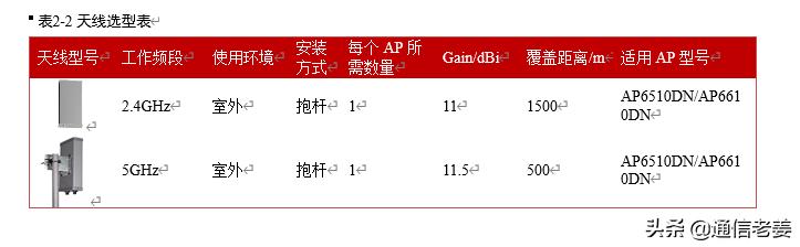 wlan网络规划方案及案例,酒店wlan技术规范