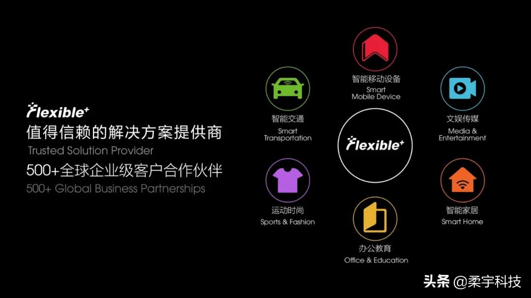 广东广信到访柔宇科技，共同探讨5G时代柔性智能终端合作新机遇