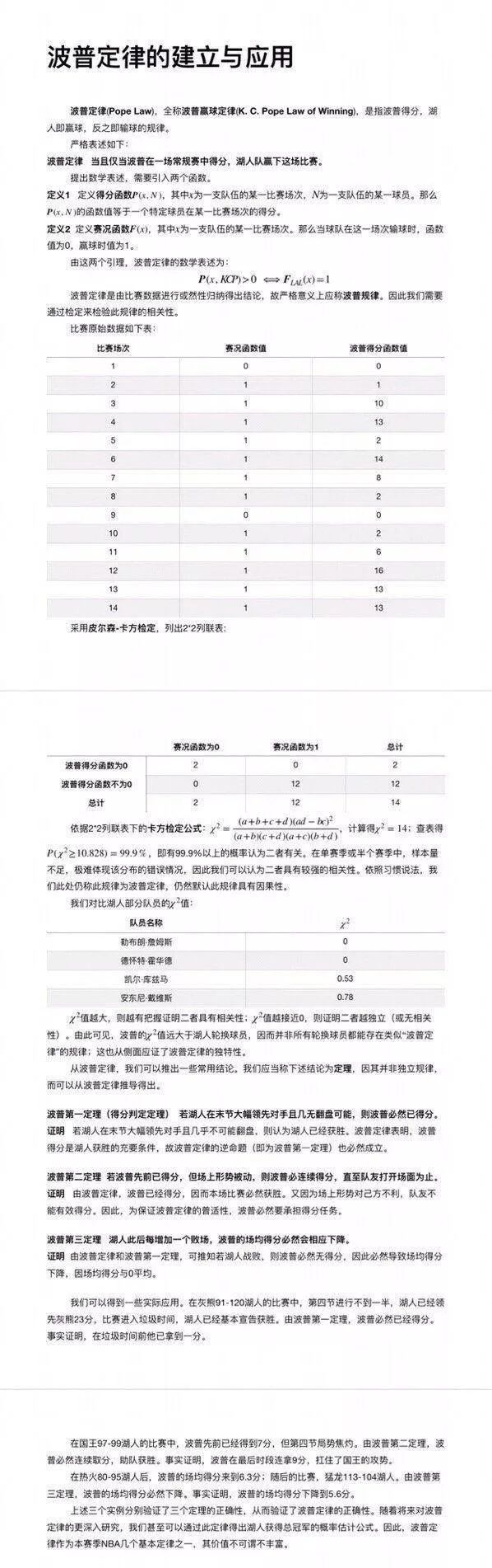 19-20赛季波普定律,波普定律有什么好处