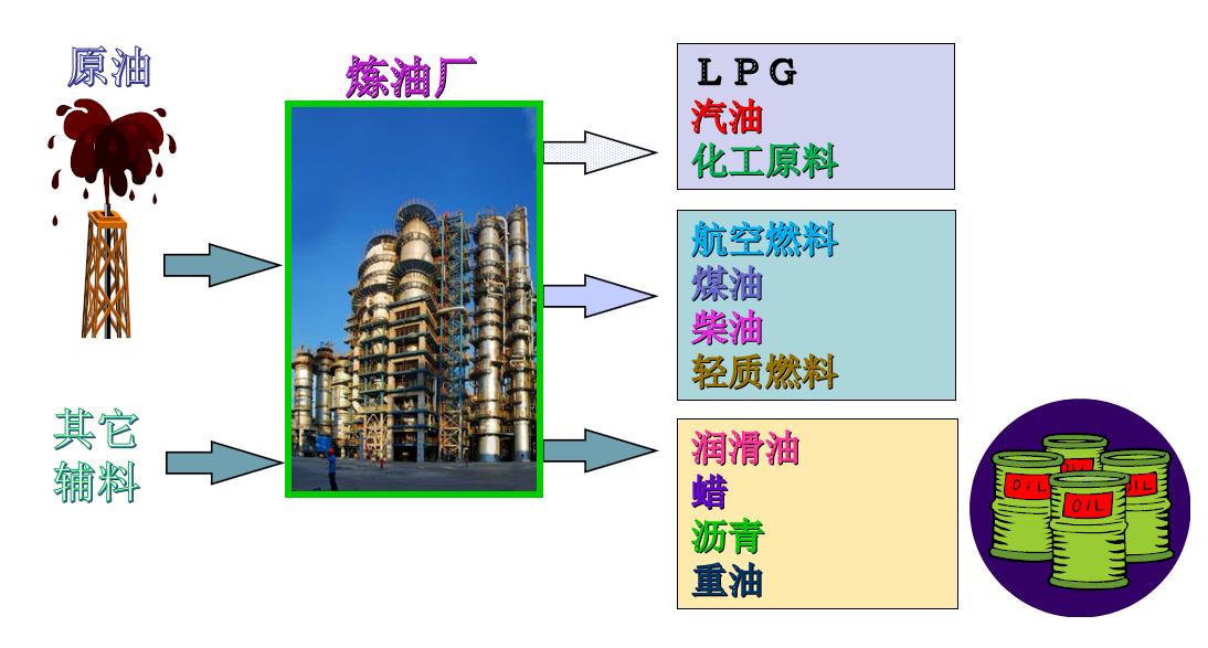 石油基础知识探索能源之王的奥秘,石油在开采和使用过程的优劣