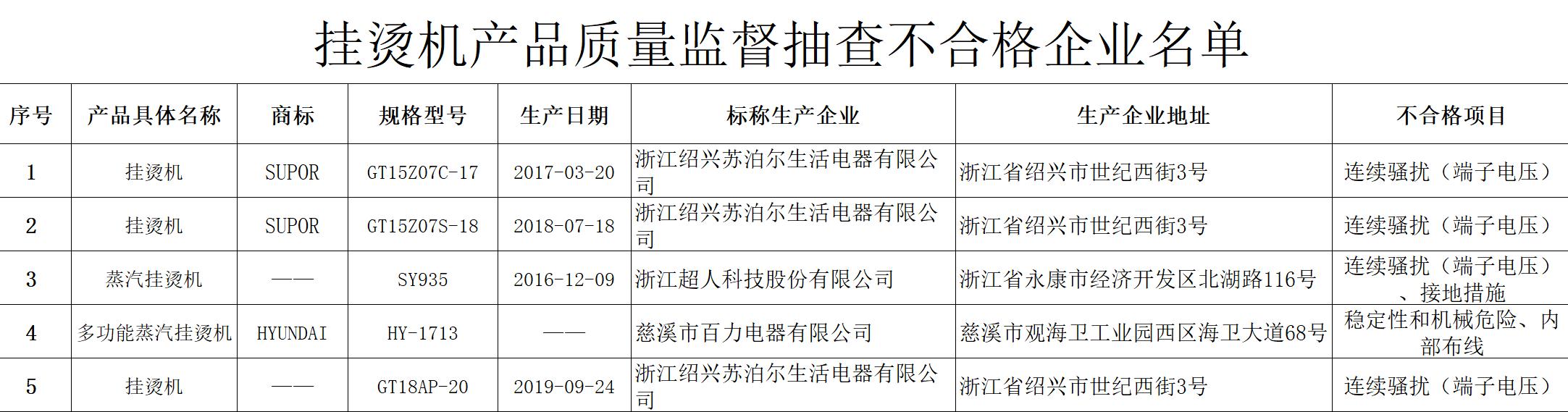 投诉苏泊尔产品质量问题,苏泊尔的质检底线