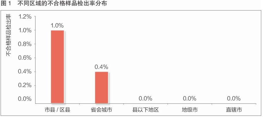 最新化妆品抽检报告,最新化妆品检测不合格的有哪些