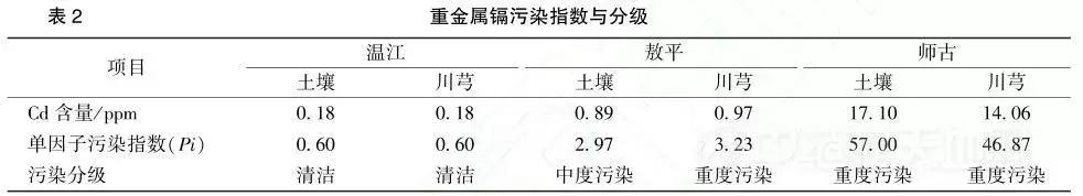 中药材的农残检测,农残重金属超标的中药材怎么办