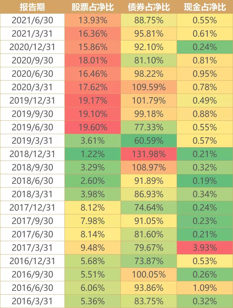 余额宝越来越少收益,余额宝跌下神坛