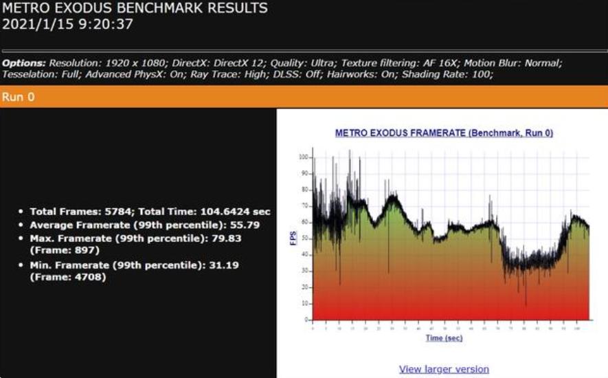 性能怪兽,5900HX+RTX3070,2.5K屏幕,华硕进阶版天选2笔电测评