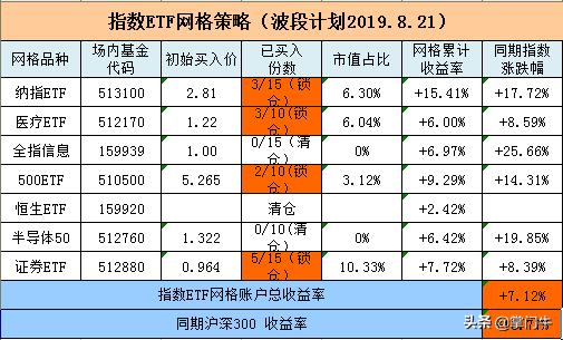 一个选股预警指标,不会选股谨记这些etf代码