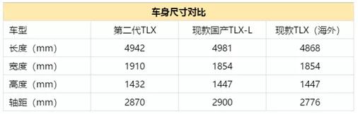 3.0T的“雅阁”若27万起售，你还会选择宝马3系吗？