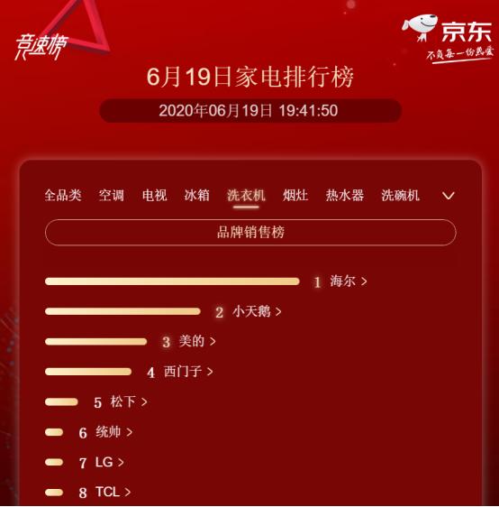 618海尔冰箱什么时候买最便宜,618当天海尔342冰箱卖多少钱