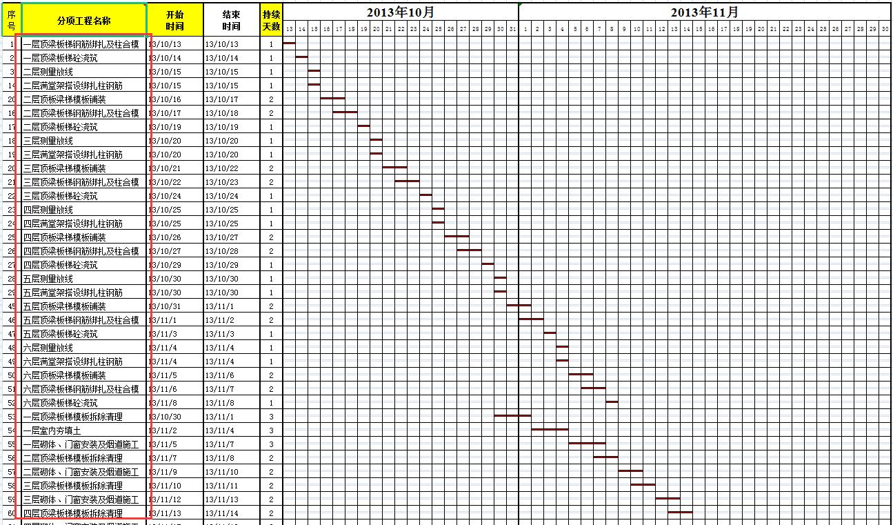 施工总进度计划横道图,施工进度计划横道图出现的问题