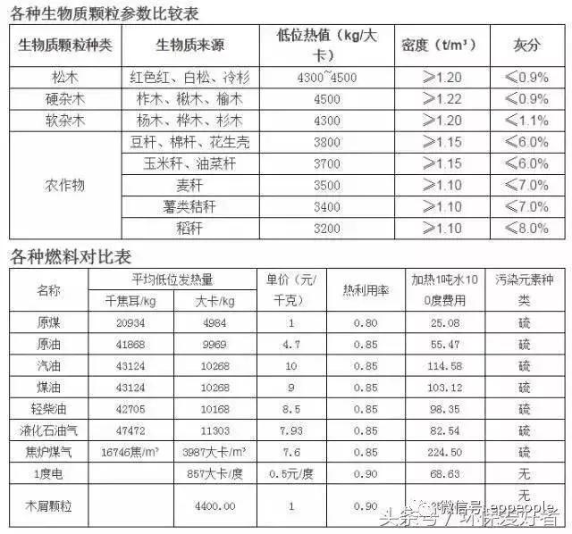 哪种燃煤锅炉最省钱又好用,节能环保锅炉用什么燃料最好