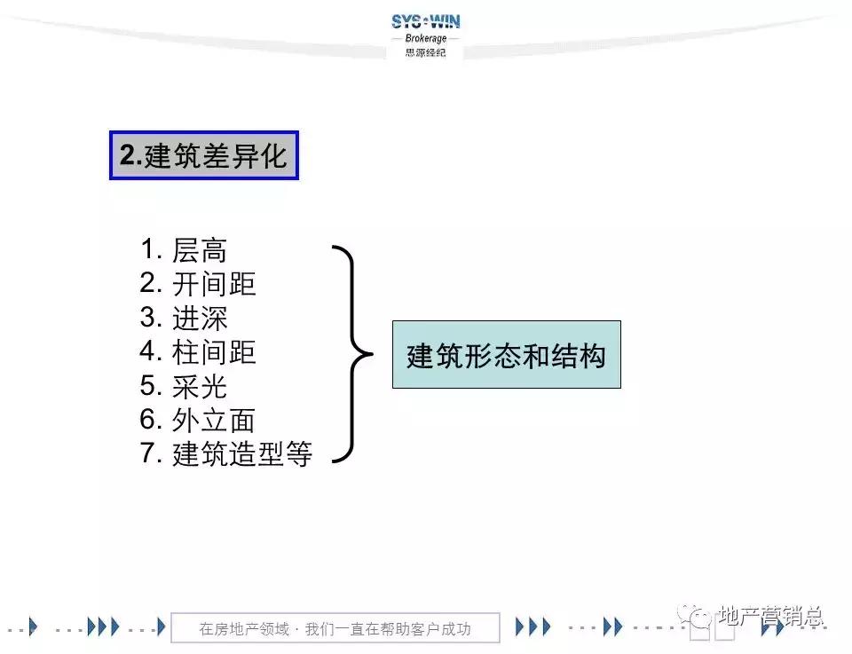 商务区写字楼营销,写字楼租赁营销方案