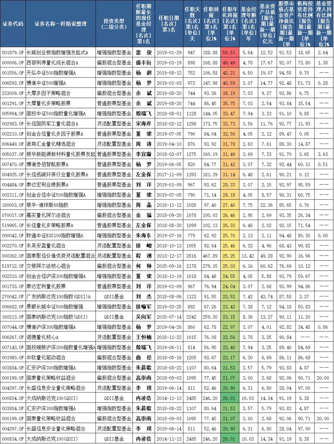 量化基金哪家强,量化基金值得购买吗
