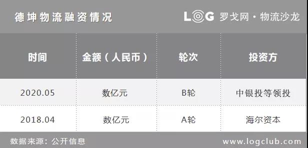 德坤众筹清债真能赚到钱嘛,德坤融资历程
