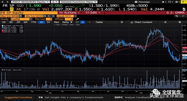 坡股复盘-20190612