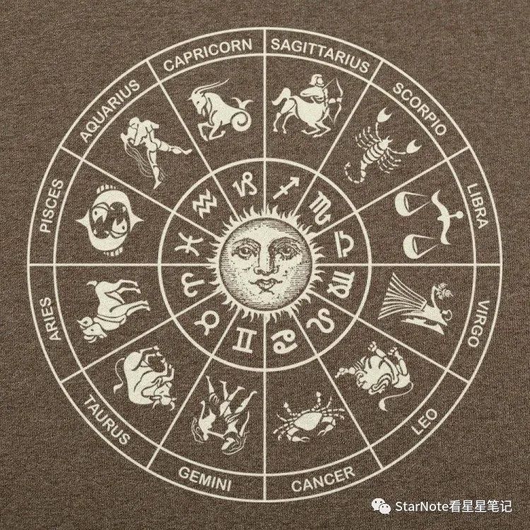 占星学的宫位准确吗,被行星主宰的宫位