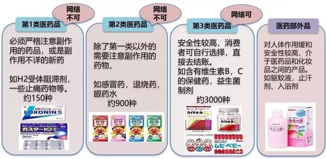 日本狮王止痛片、白兔止痛片、以及大正感冒药里含的都是什么？