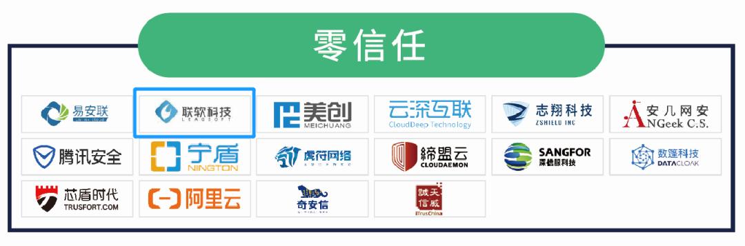 联软科技入选《CCSIP2020中国网络安全产业全景图》
