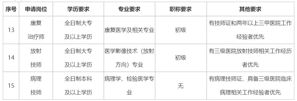 招聘工资15000左右的工作包吃包住,招聘补贴最新政策