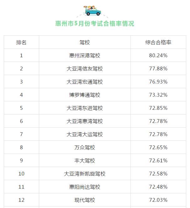 惠州哪些驾校比较出名,惠州驾校哪家强