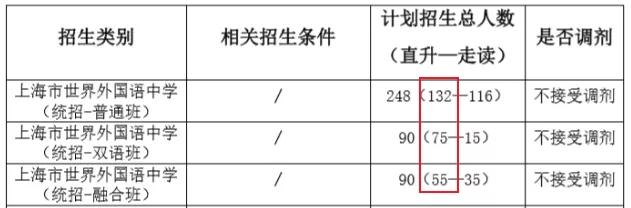 上海世界外国语小学全国排名,上海世界外国语小学课程