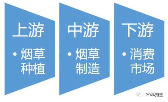 中烟国际即将上市：全球*草烟**市场格局最全解析（一）