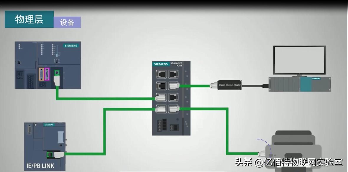 快速以太网和传统以太网的区别,论述以太网和工业以太网的区别
