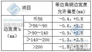 输电线路角钢塔的基本介绍,角钢塔输电线路各部件图解
