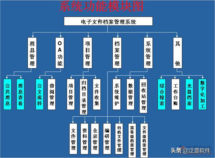 施工资料软件哪个好,最好用的建筑工程施工资料软件