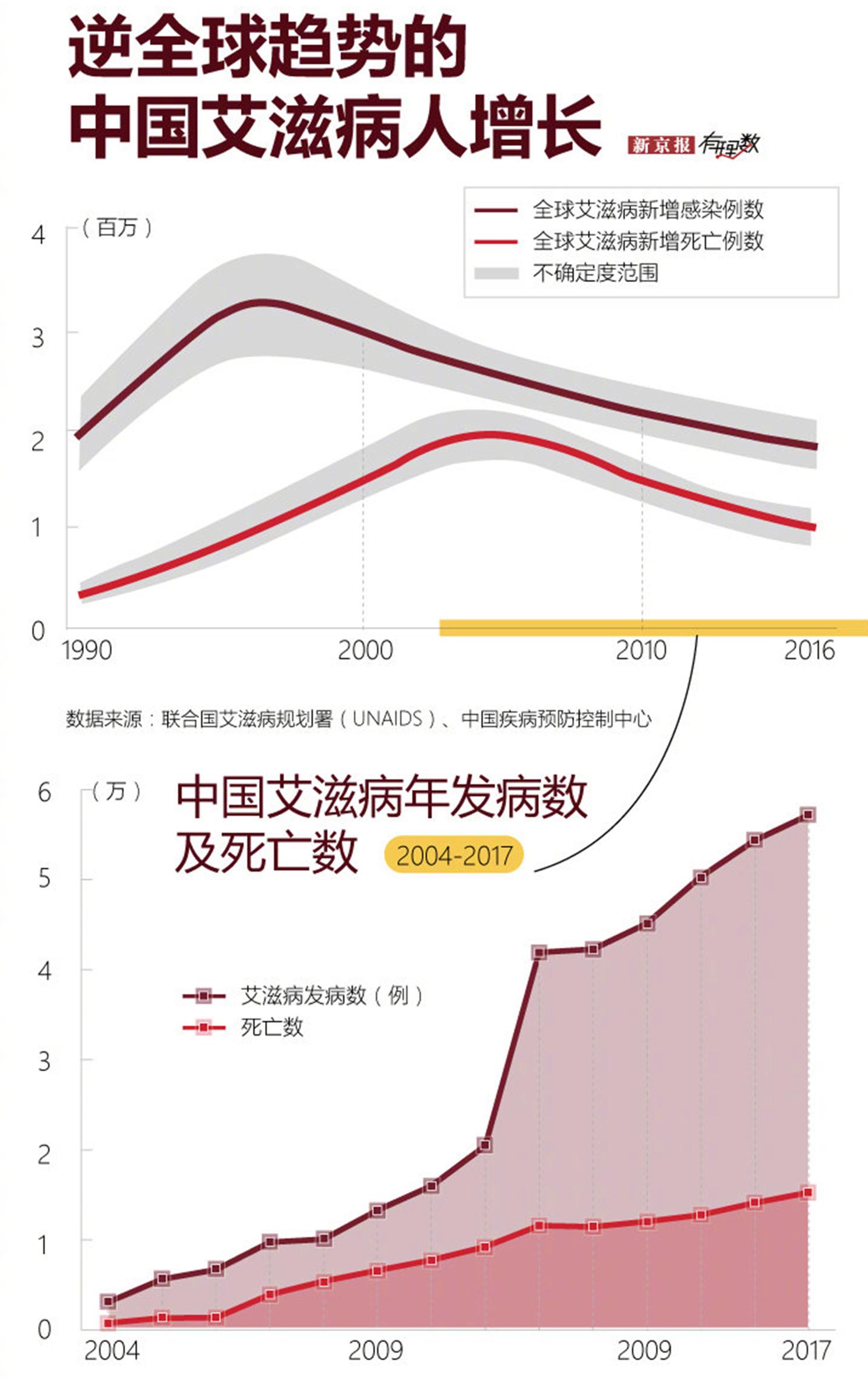 艾滋病怎么教导孩子,教育孩子艾滋病知识
