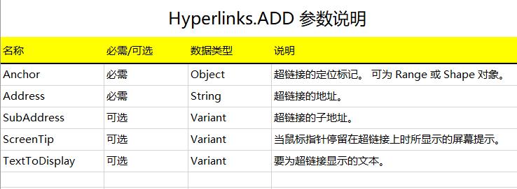 excel怎么用vba自动设置超链接,excelvbaif语句