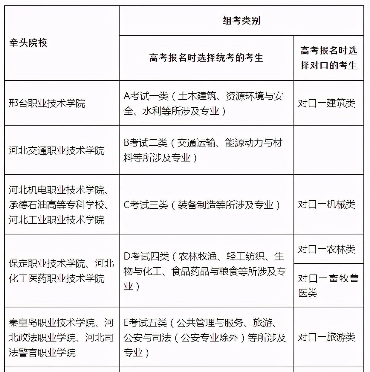 职高高考统招和单招的区别,春季高考单招和统招有啥区别